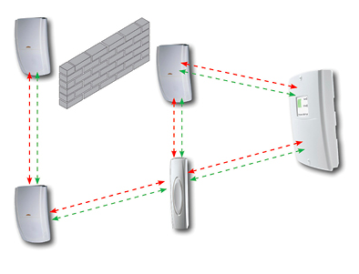 Ricochet self-healing mesh re-route diagram